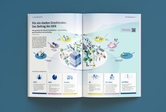 Grafik Wertschöpfungsstudie