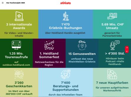 Highlight aus dem Jahre 2023