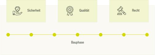 Grafik-Rahmenbedingungen