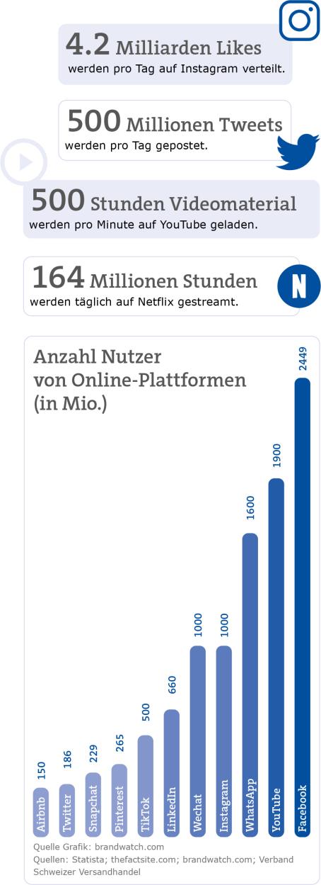 Die GKB auf einen Blick