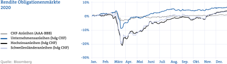 Die GKB auf einen Blick