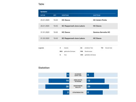 HCD Table